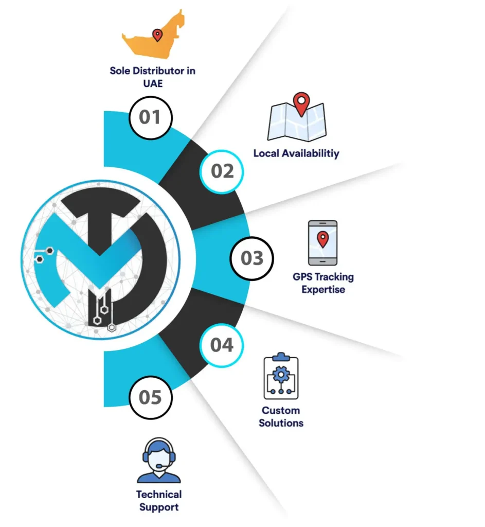 Why-Should-You-Choose-Mux-Tech