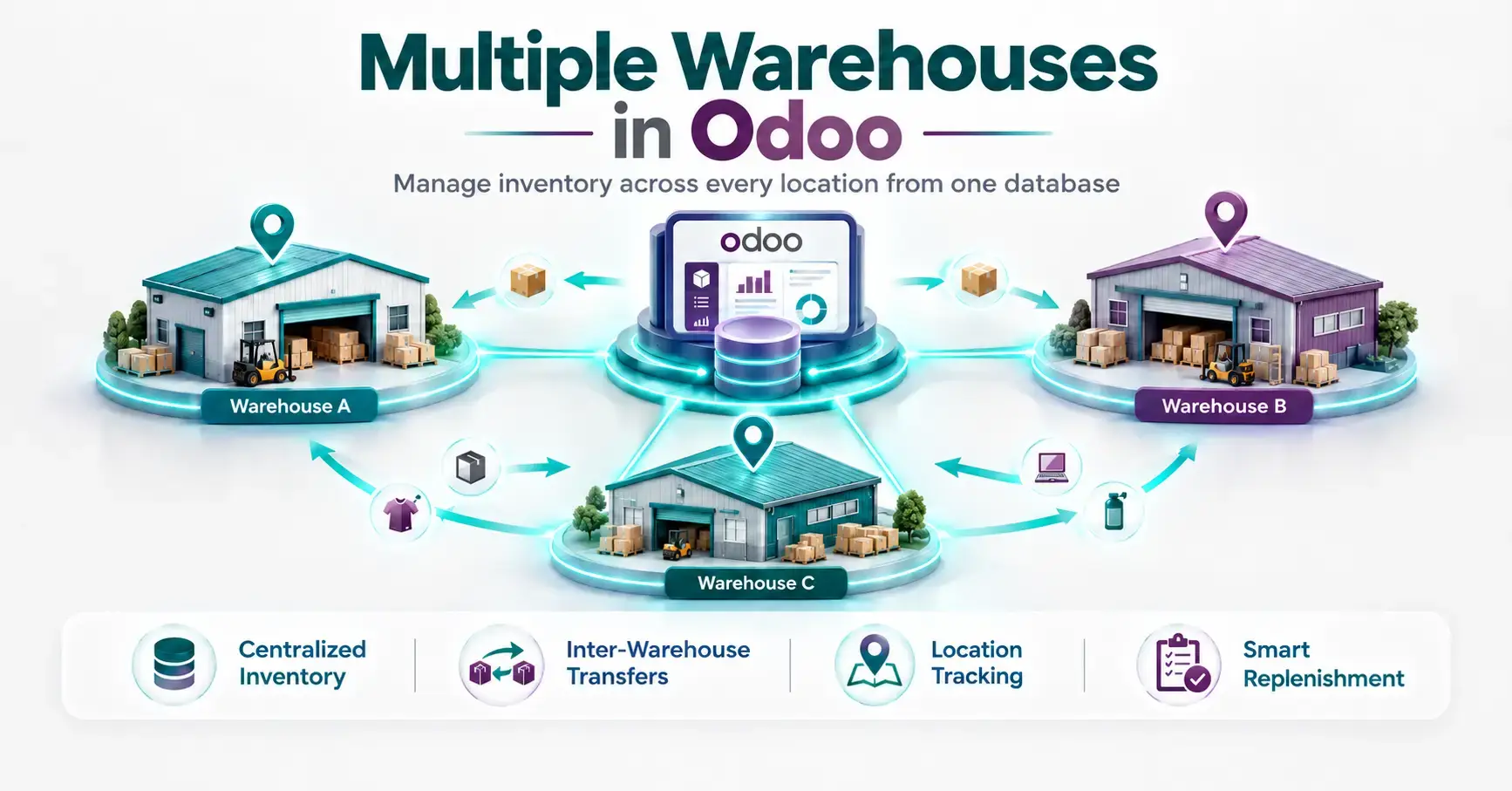 How to Manage Multiple Warehouses in Odoo
